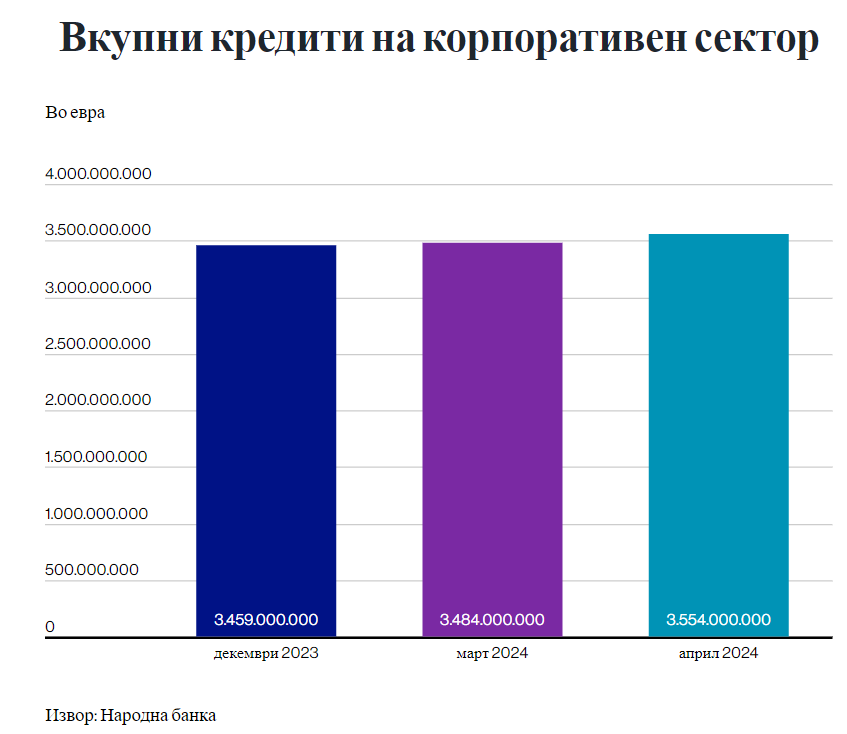 Блумберг Адриа